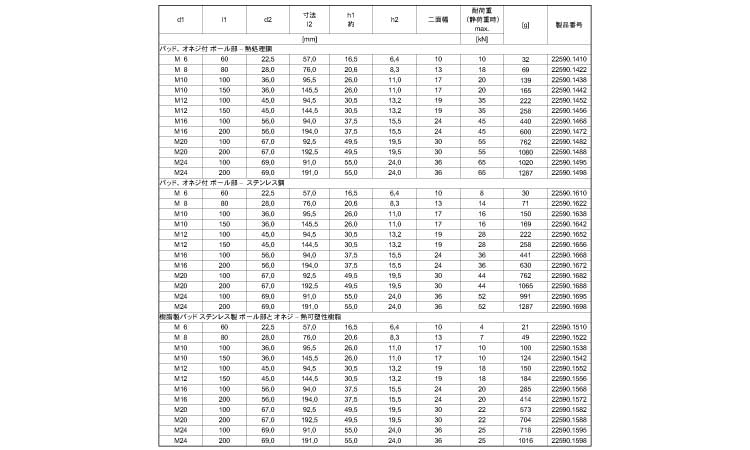 レベリングパッドすべり防止規格