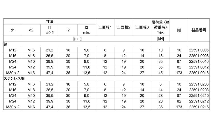 フォルクラムねじ規格