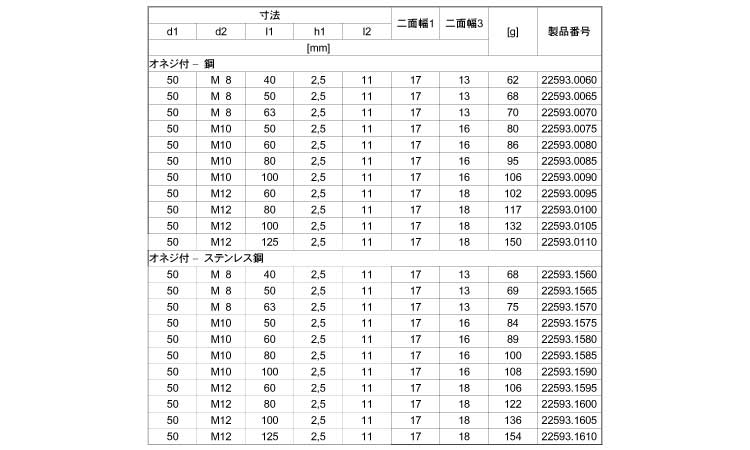 サポート脚（Ｄ５０）規格