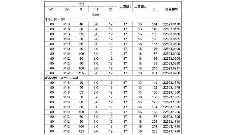 サポート脚（Ｄ８０）規格