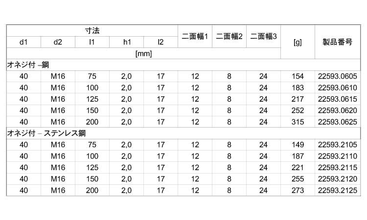 サポート脚六角穴（Ｄ４０）規格