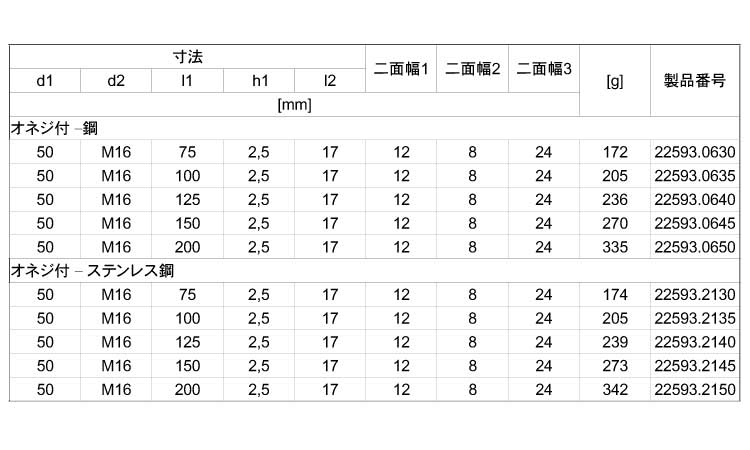 サポート脚六角穴（Ｄ５０）規格