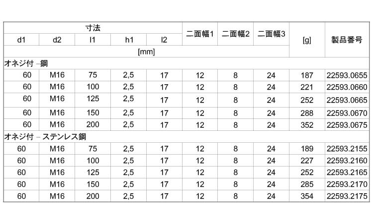 サポート脚六角穴（Ｄ６０）規格