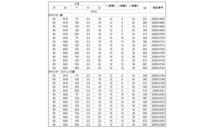 サポート脚六角穴（Ｄ８０）規格