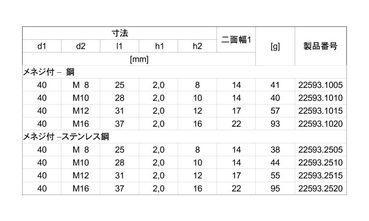 サポート脚ナット（Ｄ４０）規格