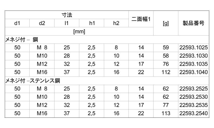 サポート脚ナット（Ｄ５０）規格