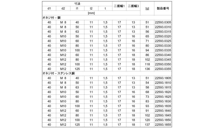 ゴム付きサポート脚（Ｄ４０）規格