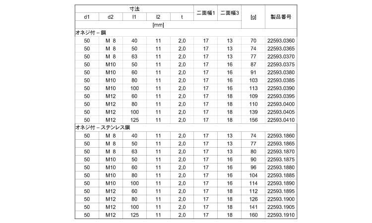 ゴム付きサポート脚（Ｄ５０）規格