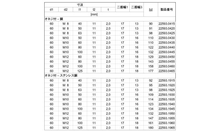 ゴム付きサポート脚（Ｄ６０）規格