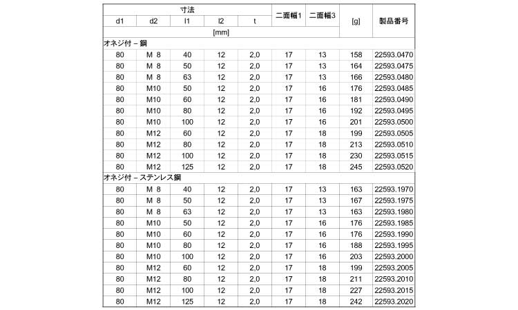 ゴム付きサポート脚（Ｄ８０）規格