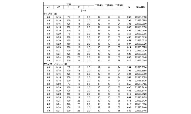 ゴム付きサポート脚六角穴（Ｄ８０規格