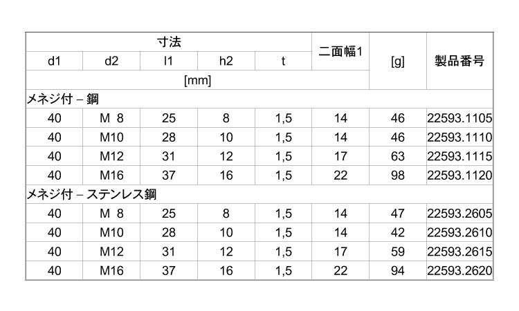 ゴム付きサポート脚ナット（Ｄ４０規格