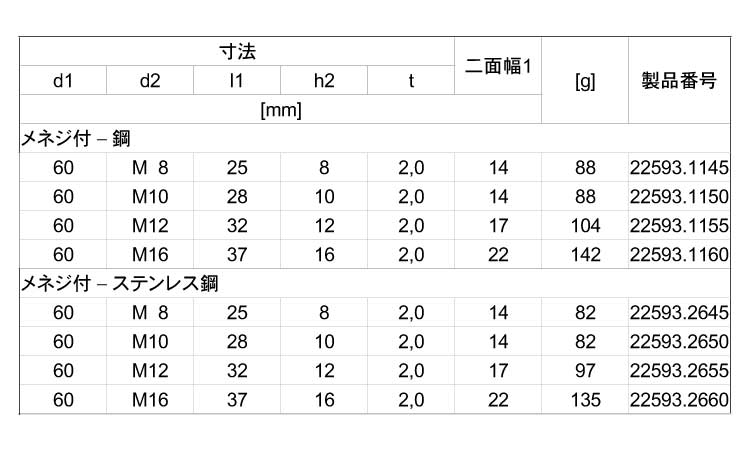 ゴム付きサポート脚ナット（Ｄ６０規格