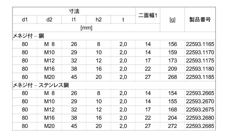 ゴム付きサポート脚ナット（Ｄ８０規格