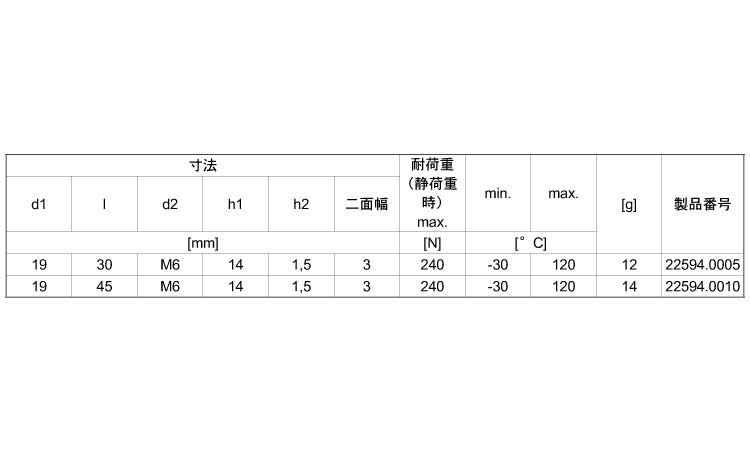 ＮＢＲサポート脚衝撃緩和（Ｄ１９規格