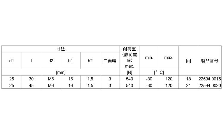 ＮＢＲサポート脚衝撃緩和（Ｄ２５規格