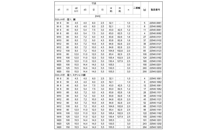 グラブスクリュー　（－）規格