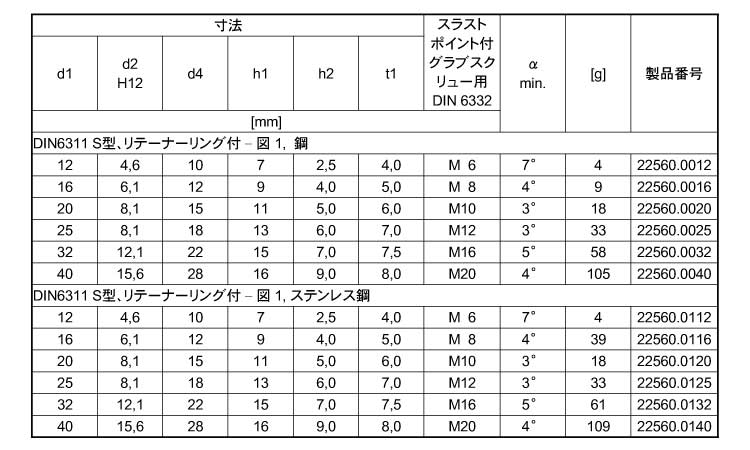 スラストパッド（Ｓ薄型規格