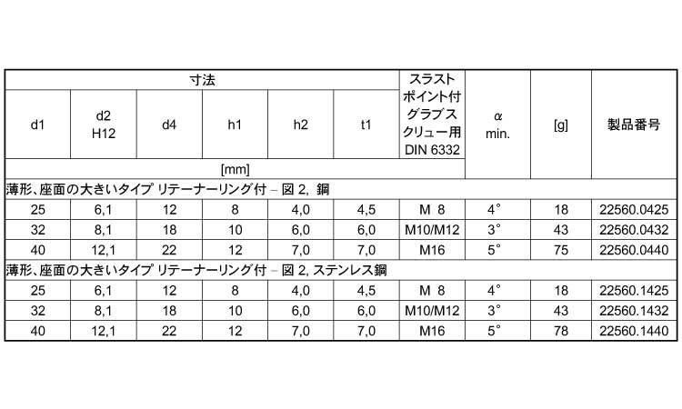 スラストパッド（薄形規格