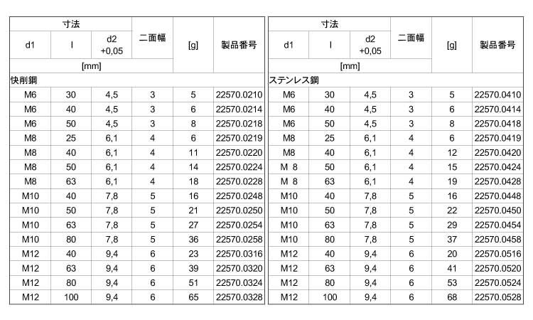 グラブスクリューボールポイント規格