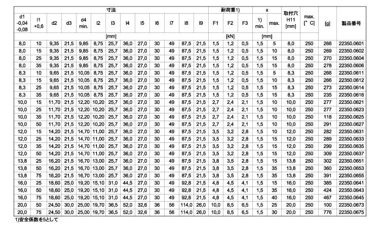 リフティングピンセルフロック規格