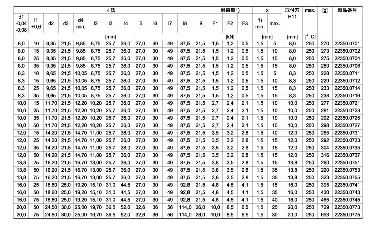 リフティングピンロック（ＳＵＳ規格