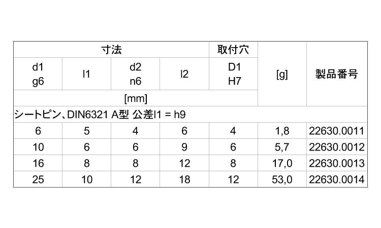 位置決めシートピンＡ型規格