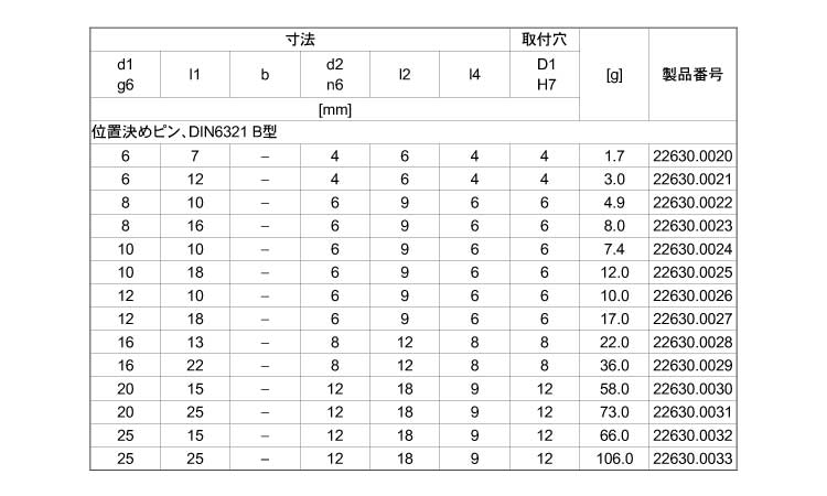 位置決めシートピンＢ型規格