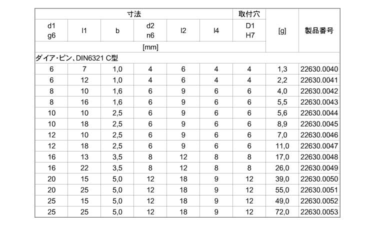 位置決めシートピンダイアピンＣ型規格