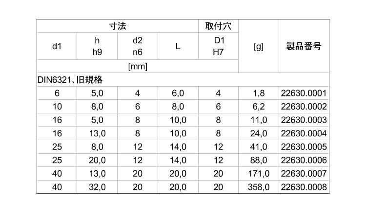 シートピンＤＩＮ６３２１（旧規格規格