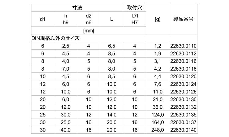 シートピン（ＤＩＮ規格以外サイズ規格