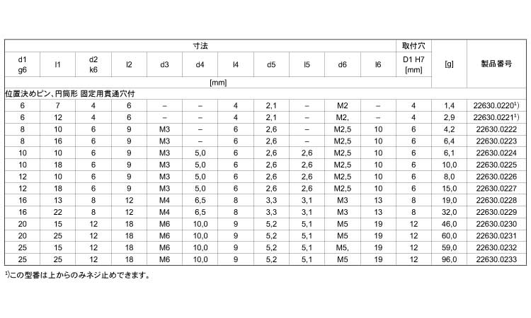 位置決めピン円筒形固定用貫通穴付規格