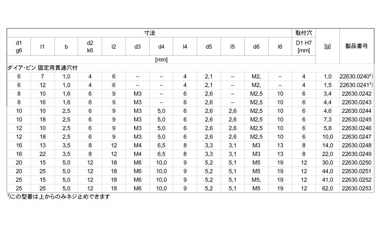 位置決めピンダイア固定用貫通穴付規格