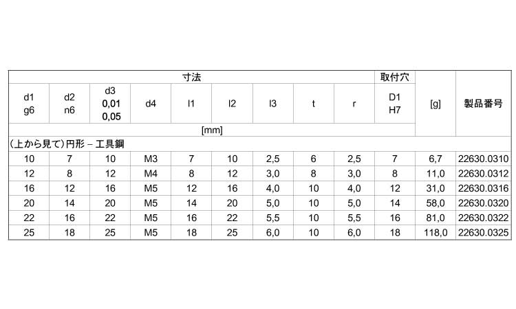 位置決めピンボール型（円形）規格