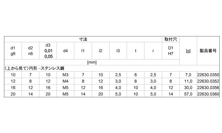 位置決めピンボール型（円形）ＳＵ規格