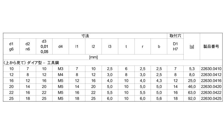 位置決めピンボール型（ダイア形）規格