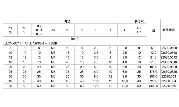 位置決めピンボール円形圧入部同径規格