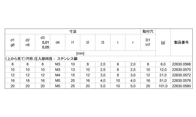 位置決ピンボール円形（同径ＳＵＳ規格