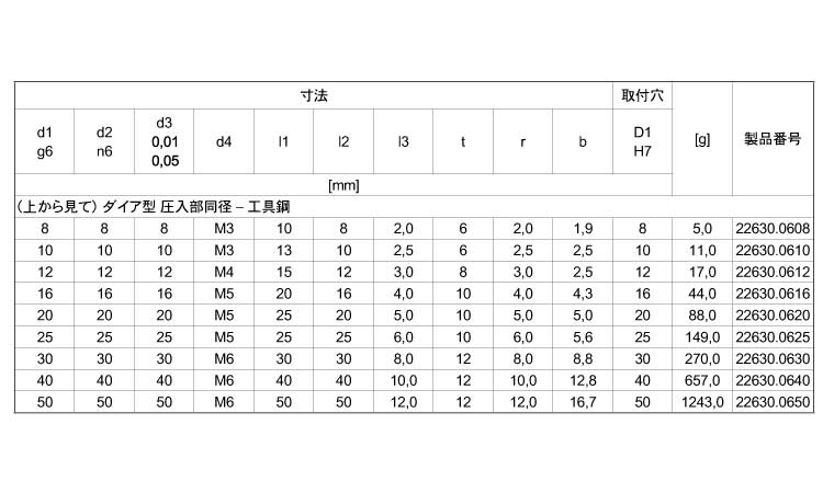 位置決ピンボールダイア圧入部同径規格