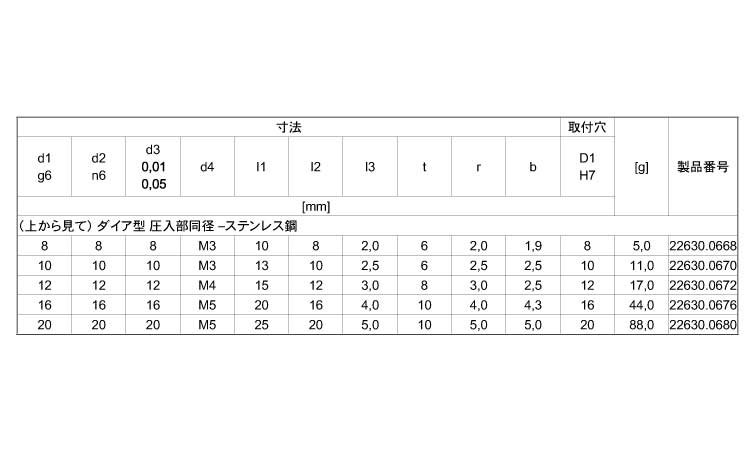 位置決ピンボールダイア同径ＳＵＳ規格
