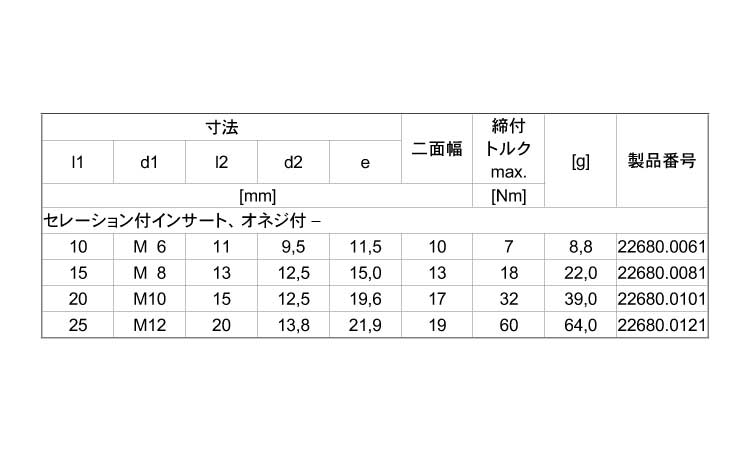 シートピンセレーション付オネジ付規格