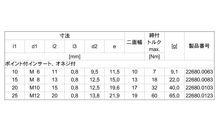 シートピン（ポイント付（オネジ付規格