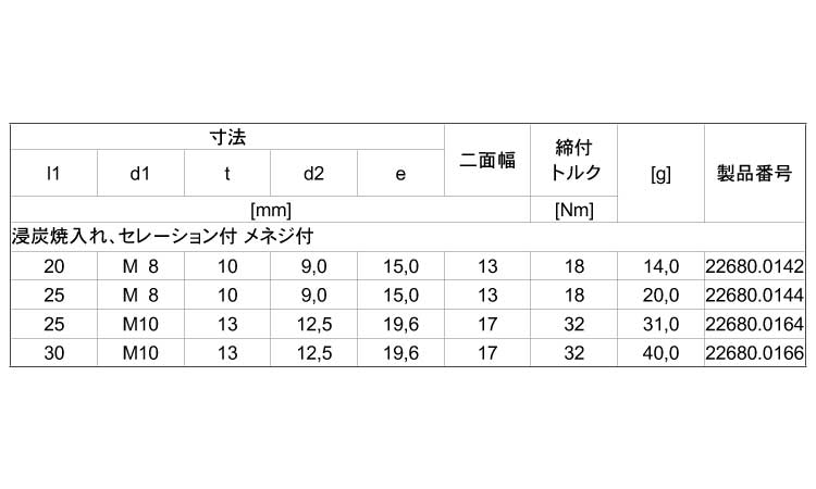 シートピンセレーション付メネジ付規格