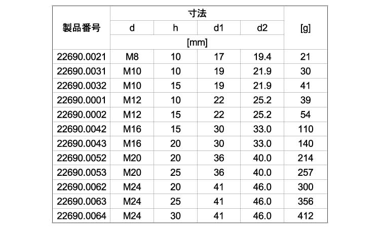 ピン（オネジ付（接触面平面規格