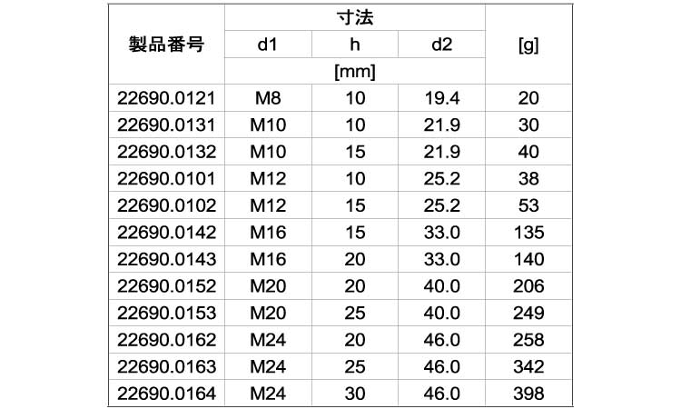 ピン（オネジ付（接触面球面規格