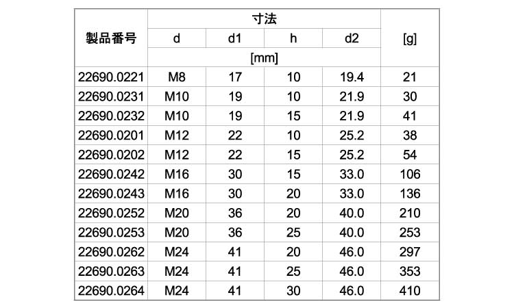 ピン（オネジ付（セレーション加工規格