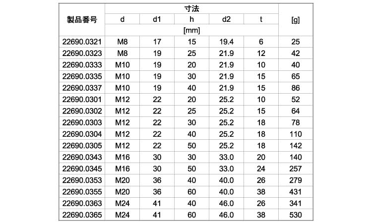 ピンメネジ付平面度交差±０．０１規格