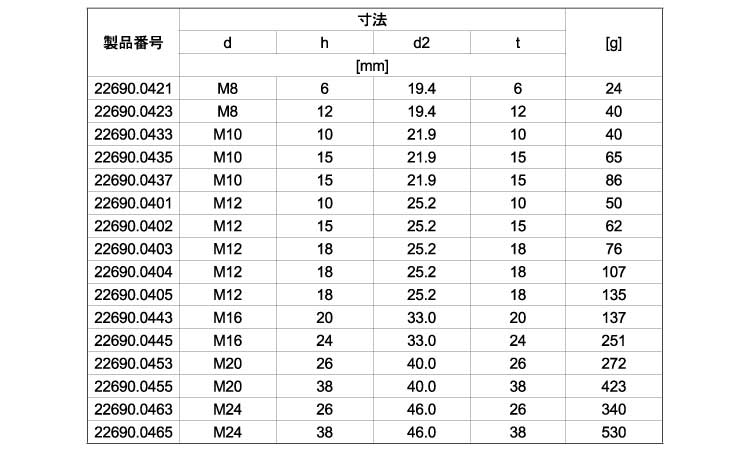 ピン（メネジ付（接触面球面規格