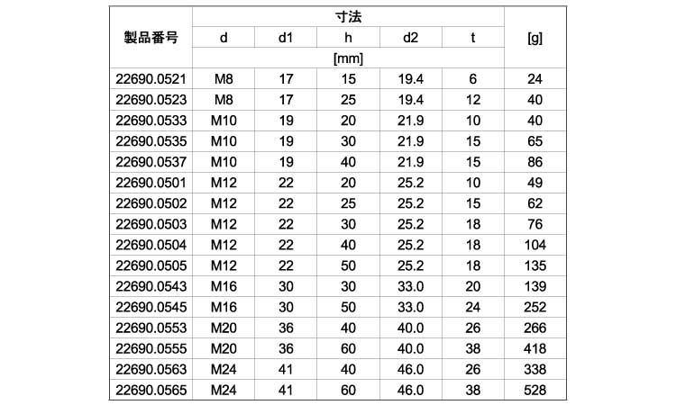 ピン（メネジ付（セレーション加工規格