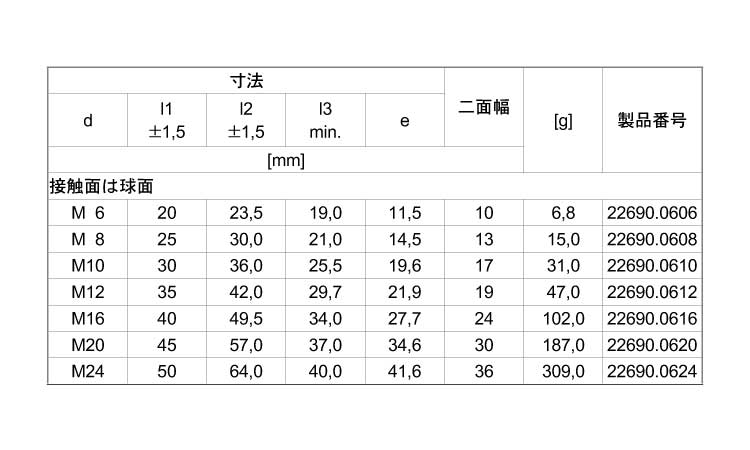 シートピン高さ調整型（接触面球面規格